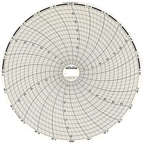 8" Replacement Charts Equipex