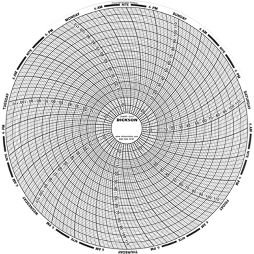 Graphiques de rechange de 8" Equipex