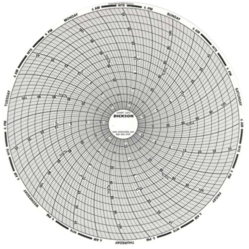 8" Replacement Charts Equipex