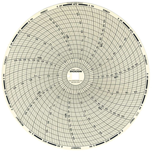 8" Replacement Charts Equipex