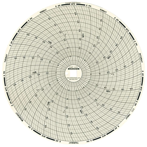 Papier-diagramme de rechange 8" pour thermographe Equipex