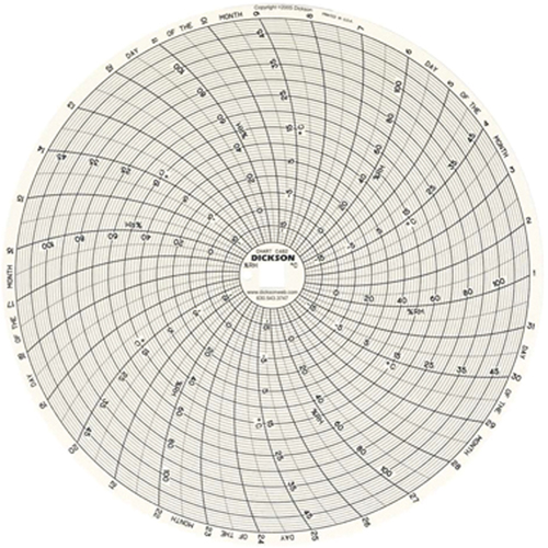 Graphiques de rechange de 8" Equipex