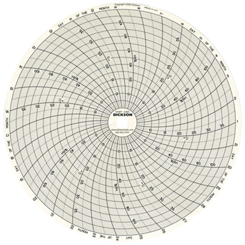 Graphiques de rechange de 8" Equipex
