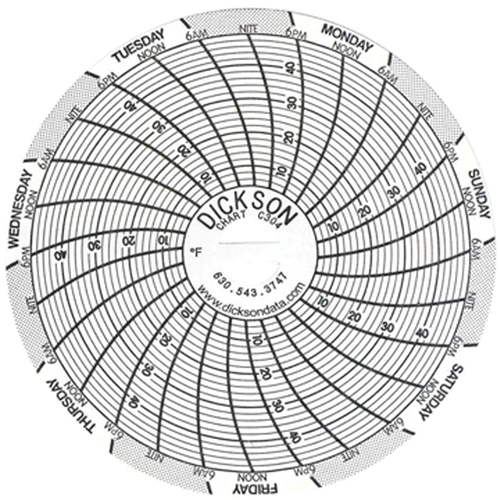 3" Replacement Charts Equipex