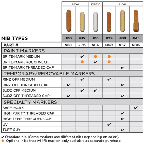 Replacement Nib #15 Equipex