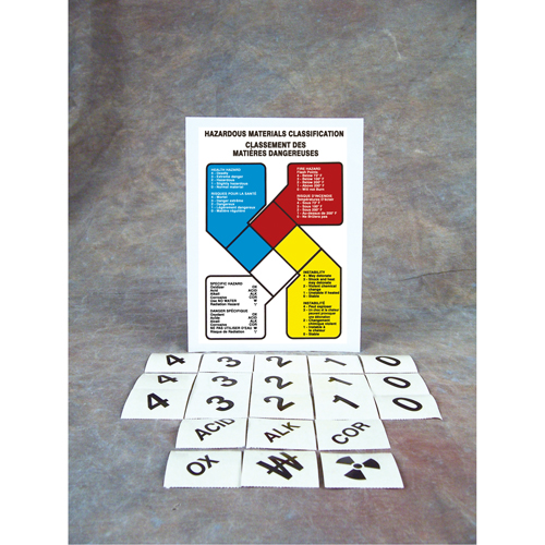 Hazardous Material Guide Sign, Vinyl Equipex