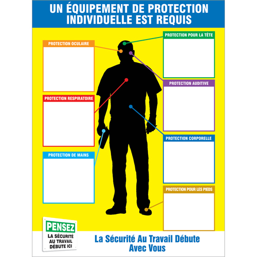 PPE-IDTM Chart & Label Kits Equipex