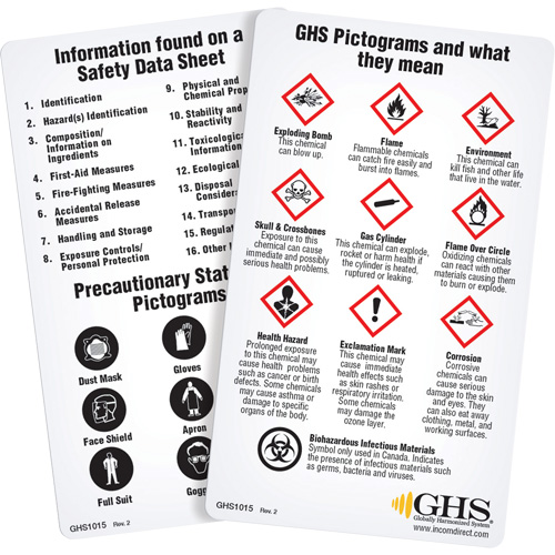 English WHMIS 2015 GHS Wallet Cards Equipex