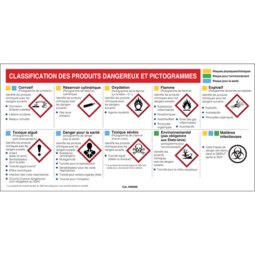 Petit tableau de classification des risques pour fiches signal&eacute;tiques - Français Equipex