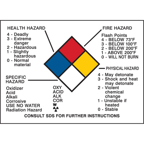 Panneau des renseignements sur les dangers Equipex