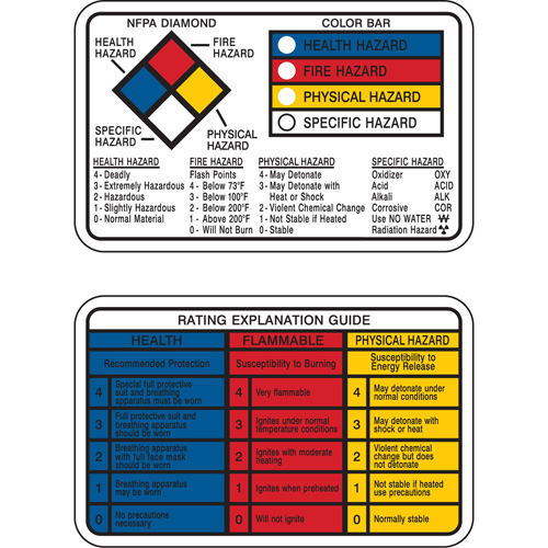 Cartes-portefeuille Right-to-Know Equipex