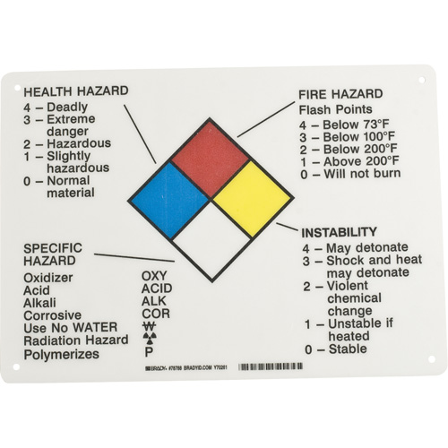 Hazard Information Panel Equipex