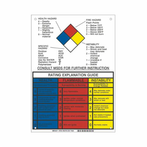 NFPA Rating Explanation Guide Sign Equipex