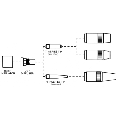 Centerfire Series Contact Tip Equipex