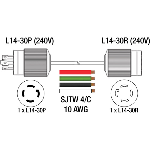 Rallonge pour g&eacute;n&eacute;ratrice &agrave; quatre prises, Ext&eacute;rieur, AWG 10, 30 A, 4 prise(s), 25' Equipex