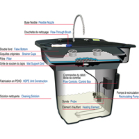 Bassin de nettoyage pour pi&egrave;ces 28" Smartwasher Equipex