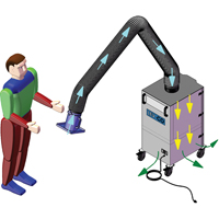 Mobi-Flex & Mobi-Flex Eco, Mobile Equipex