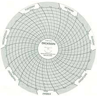 Graphiques de rechange de 4" Equipex