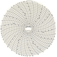 Graphiques de rechange de 8" Equipex