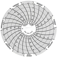 Graphiques de rechange de 3" Equipex