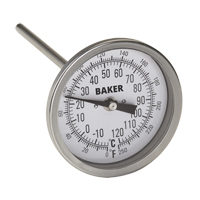 Environmental Meters