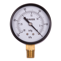 Gauges
