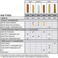 Pointe de rechange no 15 Equipex