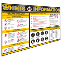 WHMIS/GHS Info Charts