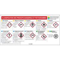 Petit tableau de classification des risques pour fiches signal&eacute;tiques - Français Equipex