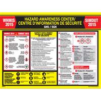 WHIMIS Regulations Poster Equipex